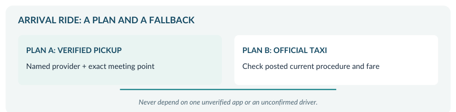 Keep a verified pickup plan and an official taxi fallback, with current meeting and fare information.